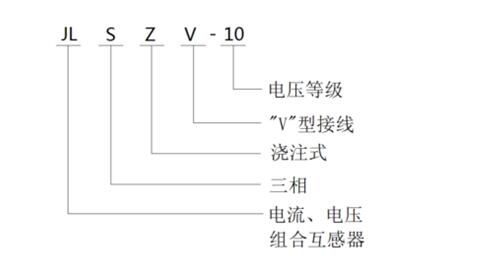 JLSZV-10干式计量箱含义图