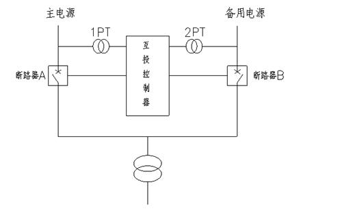 高压双电源自动切换装置HZW32-12接线图