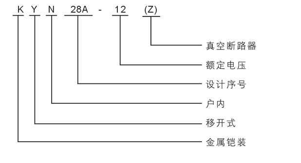 10KV高压开关柜常用型号KYN28-12配置表型号含义图